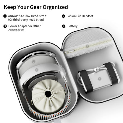 ANNAPRO B1 Case for Apple Vision Pro 2 – Stores device and small gear  